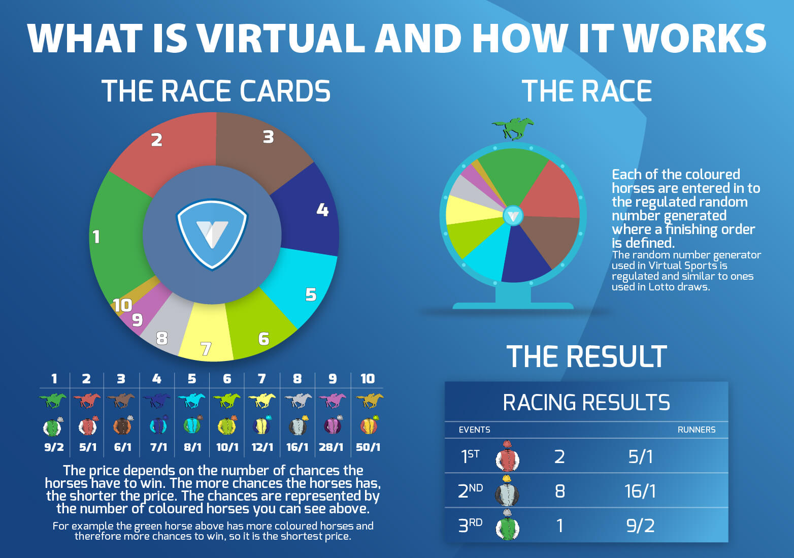 virtual horse racing explained